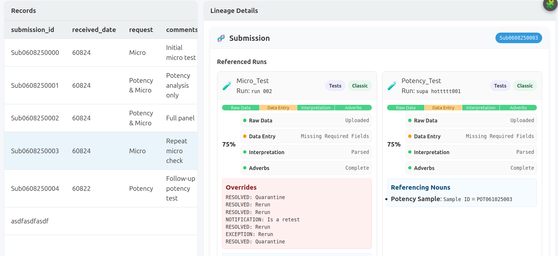 GIMS lineage details — submission tracking and overrides